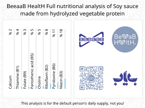 BeeaaB HealtH nutritional analysis of Soy sauce made from hydrolyzed vegetable protein