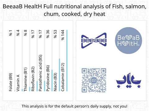 BeeaaB HealtH Analisi nutrizionale completa di Salmone sockeye cotto a secco