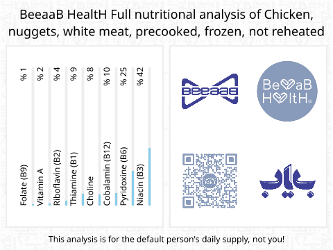 BeeaaB HealtH Analisi nutrizionale completa di Nuggets di petto di pollo surgelati