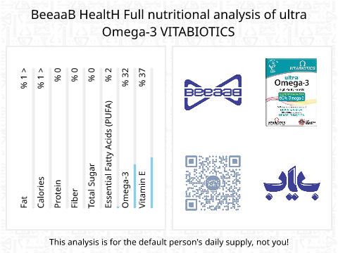 BeeaaB HealtH nutritional analysis of ultra Omega-3 VITABIOTICS