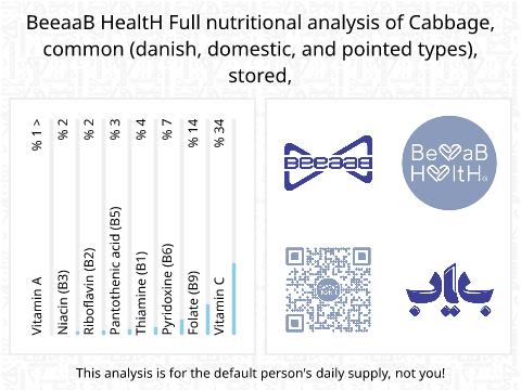 BeeaaB HealtH Analisi nutrizionale completa di Cavolo surgelato crudo