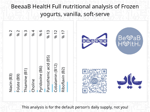 BeeaaB HealtH nutritional analysis of Frozen yogurts, vanilla, soft-serve
