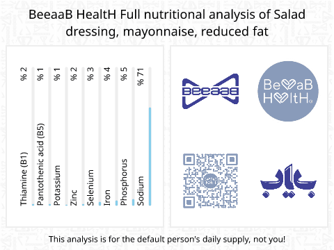 BeeaaB HealtH nutritional analysis of Salad dressing, mayonnaise, reduced fat