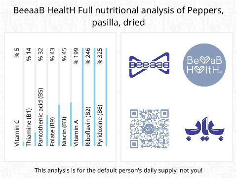 BeeaaB HealtH Analisi nutrizionale completa di Peperoncino pasilla essiccato