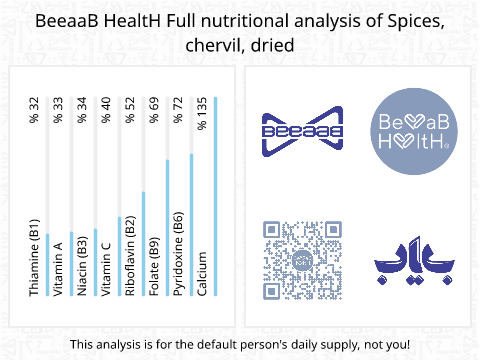 BeeaaB HealtH Analisi nutrizionale completa di Prezzemolo essiccato di fragole
