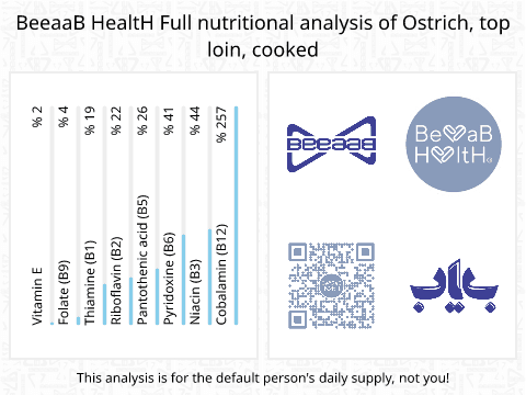 BeeaaB HealtH Analisi nutrizionale completa di Coscia di struzzo cotta