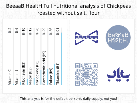 BeeaaB HealtH nutritional analysis of Chickpeas roasted without salt, flour