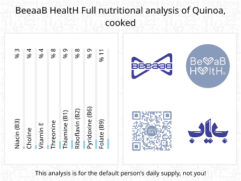 BeeaaB HealtH nutritional analysis of Quinoa, cooked