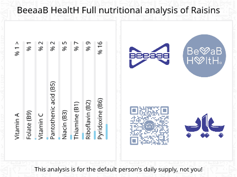 BeeaaB HealtH nutritional analysis of Raisins