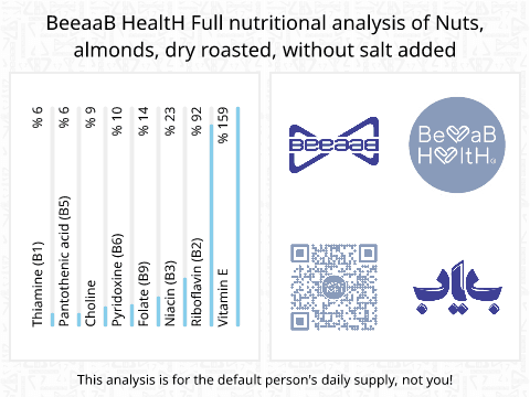 BeeaaB HealtH Analisi nutrizionale completa di Mandorle senza sale