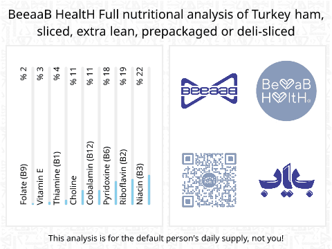 BeeaaB HealtH Analisi nutrizionale completa di Prosciutto di tacchino senza grassi