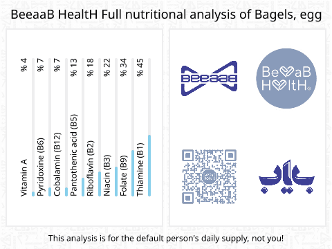BeeaaB HealtH Analisi nutrizionale completa di Bagel all'uovo