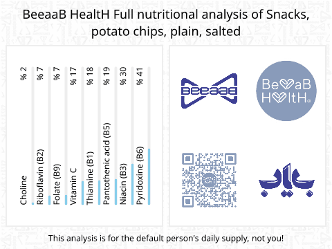 BeeaaB HealtH nutritional analysis of Snacks, potato chips, plain, salted