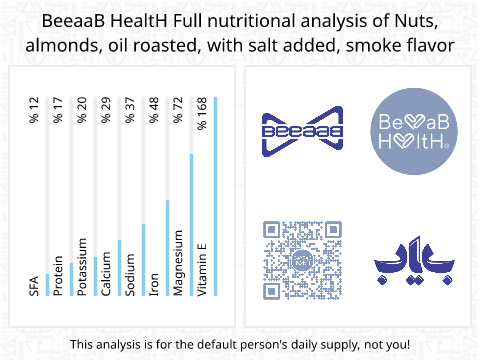 BeeaaB HealtH nutritional analysis of Nuts, almonds, oil roasted, with salt added, smoke flavor