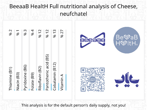 BeeaaB HealtH nutritional analysis of Cheese, neufchatel
