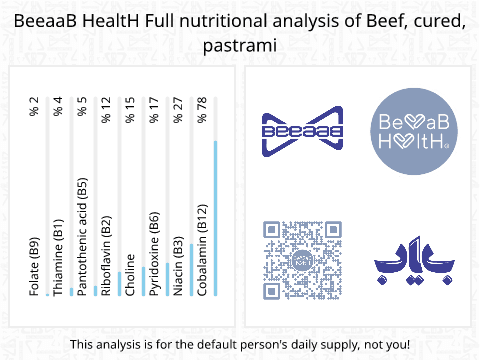 BeeaaB HealtH Analisi nutrizionale completa di Pastrami di manzo cotto
