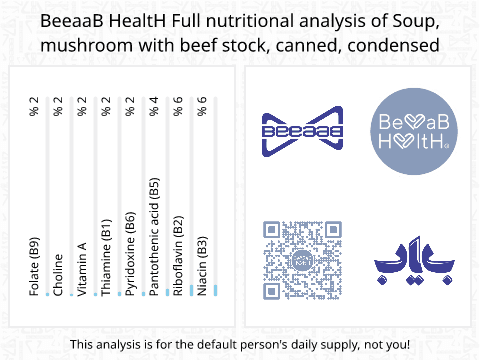 BeeaaB HealtH nutritional analysis of Soup, mushroom with beef stock, canned, condensed