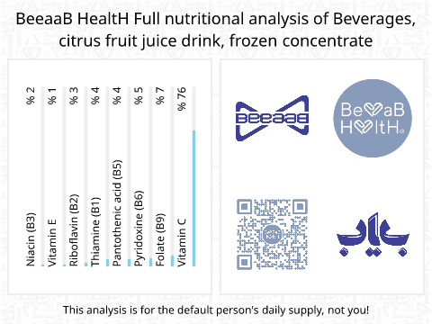 BeeaaB HealtH nutritional analysis of Beverages, citrus fruit juice drink, frozen concentrate