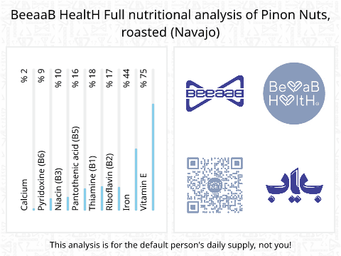 BeeaaB HealtH Analisi nutrizionale completa di Semi di pino bianco lessati