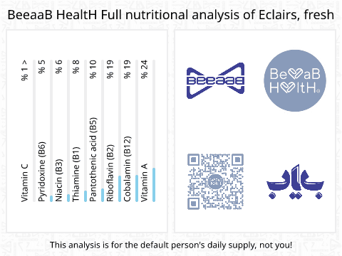 BeeaaB HealtH Analisi nutrizionale completa di Pane alla panna