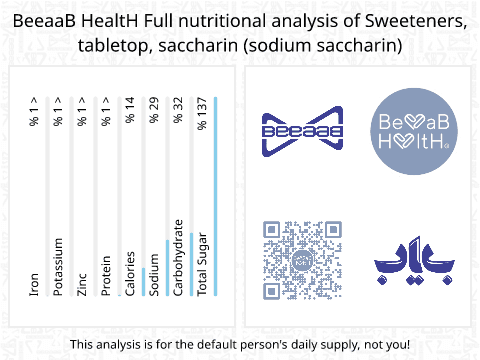 BeeaaB HealtH Analisi nutrizionale completa di Sakharin
