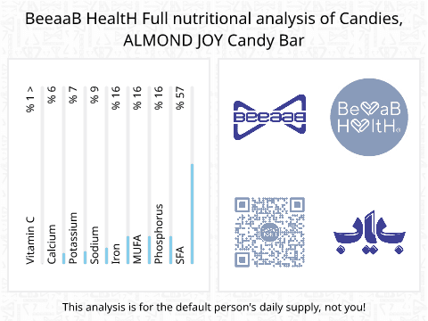 BeeaaB HealtH nutritional analysis of Candies, ALMOND JOY Candy Bar