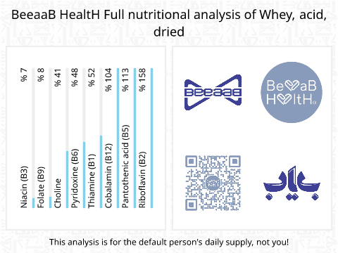 BeeaaB HealtH Analisi nutrizionale completa di Acqua di formaggio acido secco