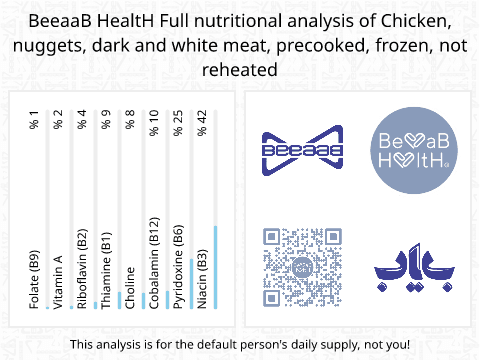 BeeaaB HealtH Analisi nutrizionale completa di Nuggets di petto e coscia di pollo surgelati