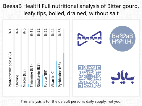 BeeaaB HealtH nutritional analysis of Bitter gourd, leafy tips, boiled, drained, without salt