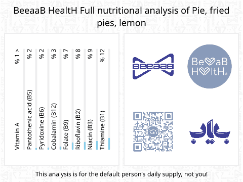 BeeaaB HealtH Analisi nutrizionale completa di Pie alla torta di limone