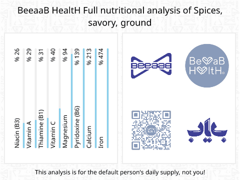 BeeaaB HealtH nutritional analysis of Spices, savory, ground