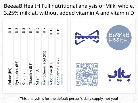 BeeaaB HealtH Analisi nutrizionale completa di Latte intero