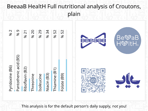 BeeaaB HealtH nutritional analysis of Croutons, plain