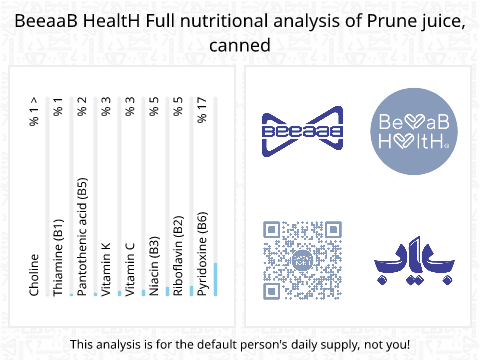 BeeaaB HealtH nutritional analysis of Prune juice, canned
