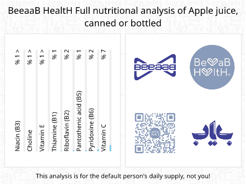 BeeaaB HealtH nutritional analysis of Apple juice, canned or bottled