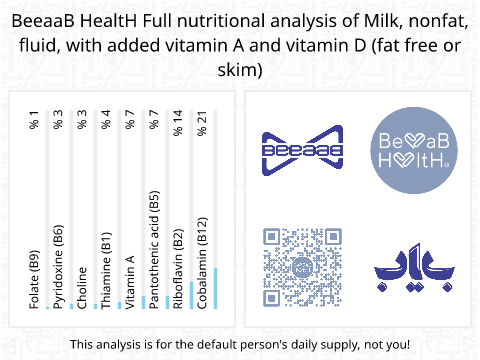 BeeaaB HealtH Analisi nutrizionale completa di Latte scremato arricchito con vitamina A e D