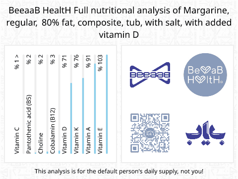 BeeaaB HealtH Analisi nutrizionale completa di Burro vegetale al 80% di grassi con sale e aggiunta di vitamina D