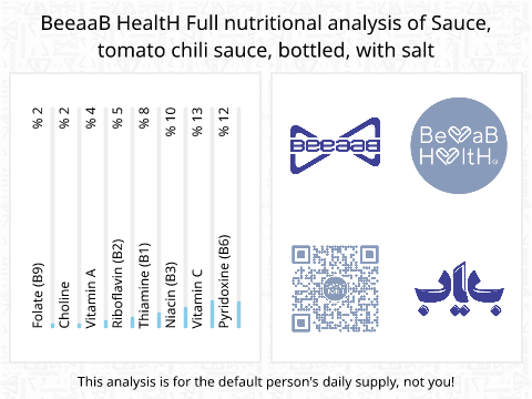 BeeaaB HealtH Analisi nutrizionale completa di Salsa di pomodoro e peperoncino con sale