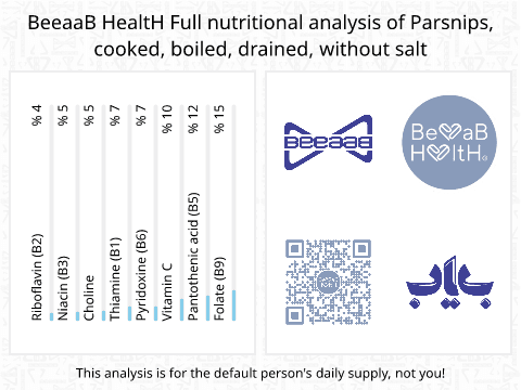 BeeaaB HealtH nutritional analysis of Parsnips, cooked, boiled, drained, without salt