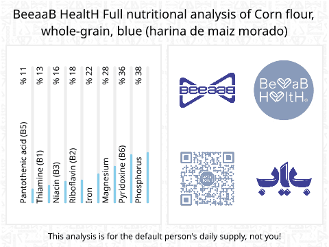 BeeaaB HealtH Analisi nutrizionale completa di Farina di mais integrale