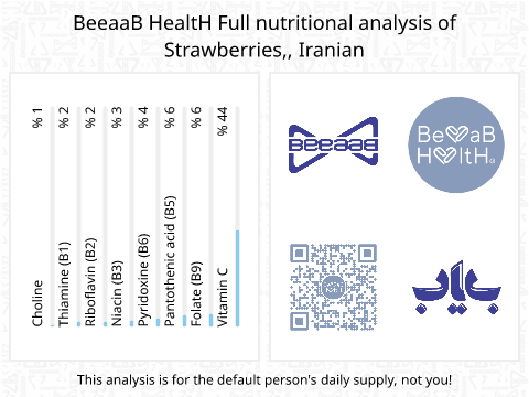 BeeaaB HealtH nutritional analysis of Strawberries,, Iranian