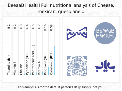 BeeaaB HealtH Analisi nutrizionale completa di Messicano Panela