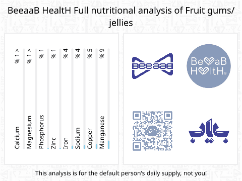 BeeaaB HealtH nutritional analysis of Fruit gums/jellies