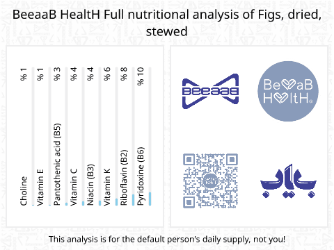 BeeaaB HealtH Analisi nutrizionale completa di Fichi secchi cotti al vapore