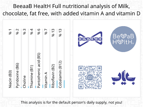 BeeaaB HealtH Analisi nutrizionale completa di Latte di cacao senza grassi arricchito con vitamina A e D