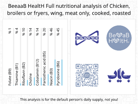 BeeaaB HealtH Analisi nutrizionale completa di Ali di pollo alla griglia