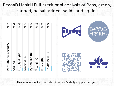 BeeaaB HealtH Analisi nutrizionale completa di Ceci verdi in scatola senza sale aggiunto