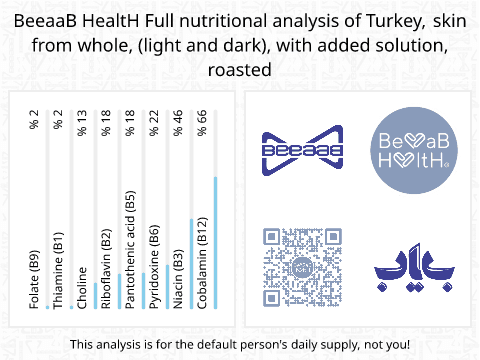 BeeaaB HealtH nutritional analysis of Turkey, skin from whole, (light and dark), with added solution, roasted