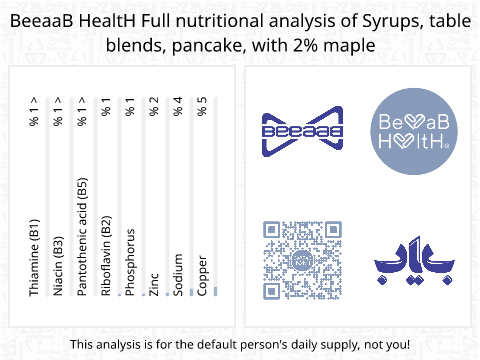BeeaaB HealtH Analisi nutrizionale completa di Sciroppo per pancake con il 2% di afro