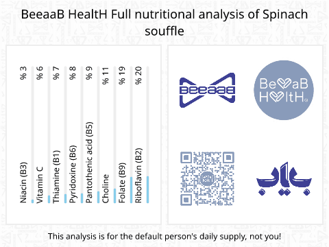BeeaaB HealtH nutritional analysis of Spinach souffle